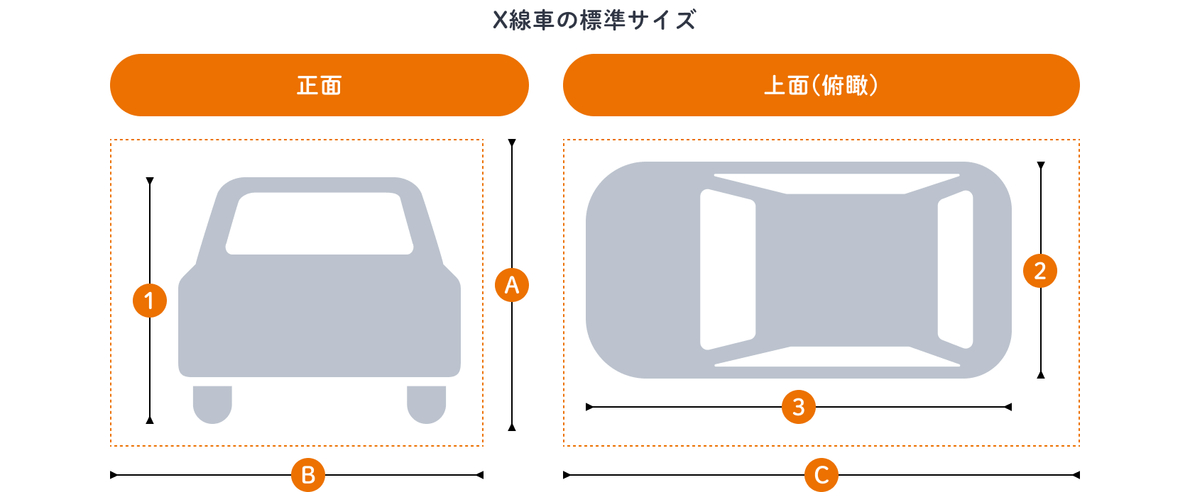 Ｘ線車の標準サイズ